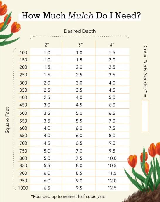 Mulch, Soil and Stone Calculator Mulch, Soil and Stone Calculator